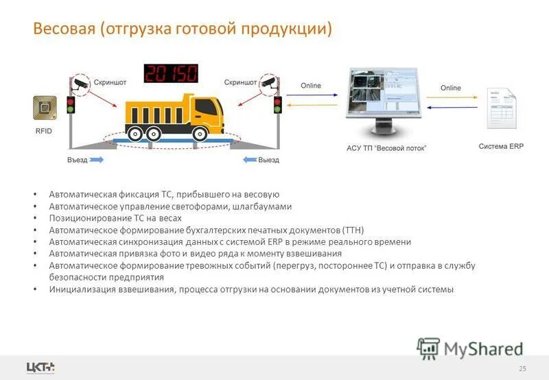 Подсистема весогабаритного контроля. 1с весовой контроль. Сервис информирования о весогабаритных параметрах. Максимальный габарит груза для автотранспорта. Рамка весового контроля.