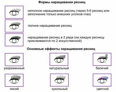 Инструкция наращивания ресниц
