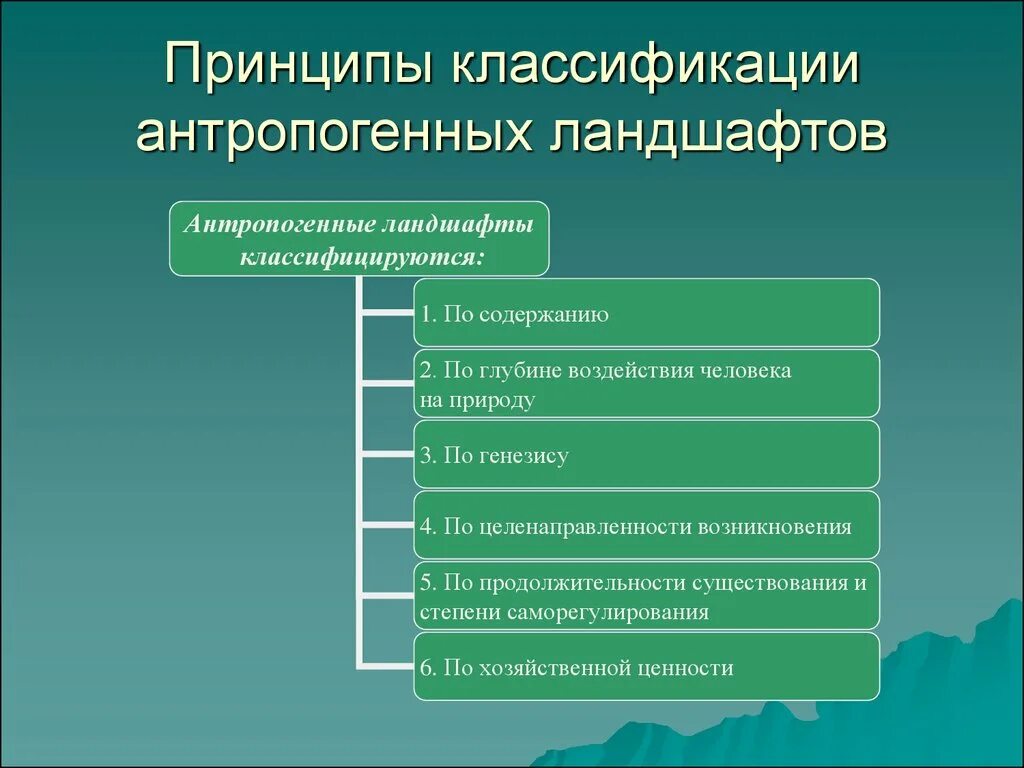 Антропогенное преобразование