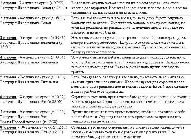 Благоприятные дни недели для стрижки волос. Стрижка волос по дням недели. Дни недели для стрижки волос для женщин. В какие дни лучше стричься. Дни в апреле когда можно стричь волосы