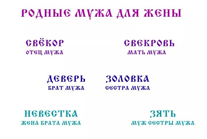 Сестры от разных отцов как называется. Свекровь тесть зять. как называют жену мужниного брата. жена мужниного брата как называется. кто такой зять.