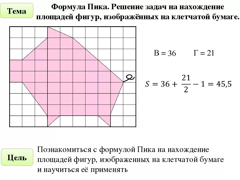 Найдите площадь многоугольника изображенного. Теорема о площади многоугольника 8 класс. Вычислите площадь фигуры по формуле пика. Площадь многоугольника по формуле пика. Формула пика для нахождения площади многоугольника.