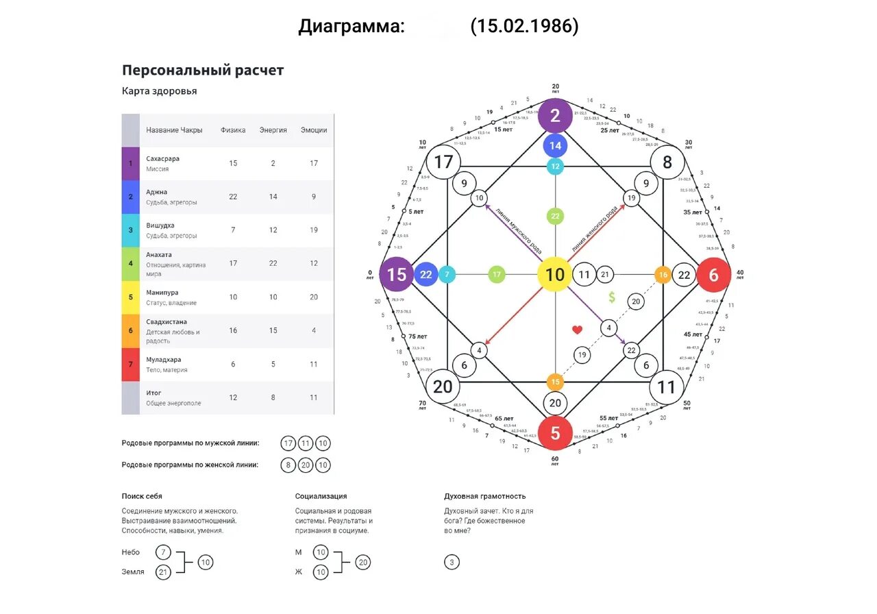20 в центре матрицы совместимости. 8 Аркан Таро в матрице судьбы. 10 Аркан в матрице судьбы. Матрица судьбы по дате рождения. Расчет матрицы судьбы.