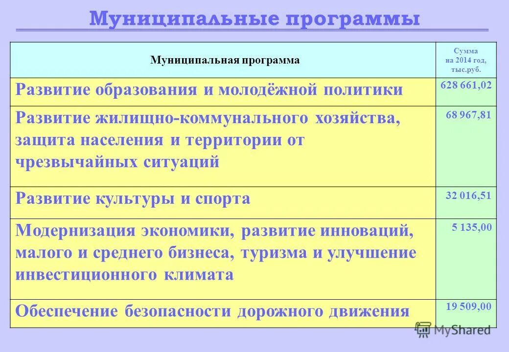 муниципальные программы. муниципальные программы муниципального образования город краснодар.