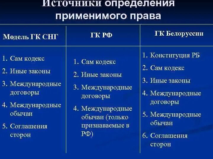 Как определить применимое право