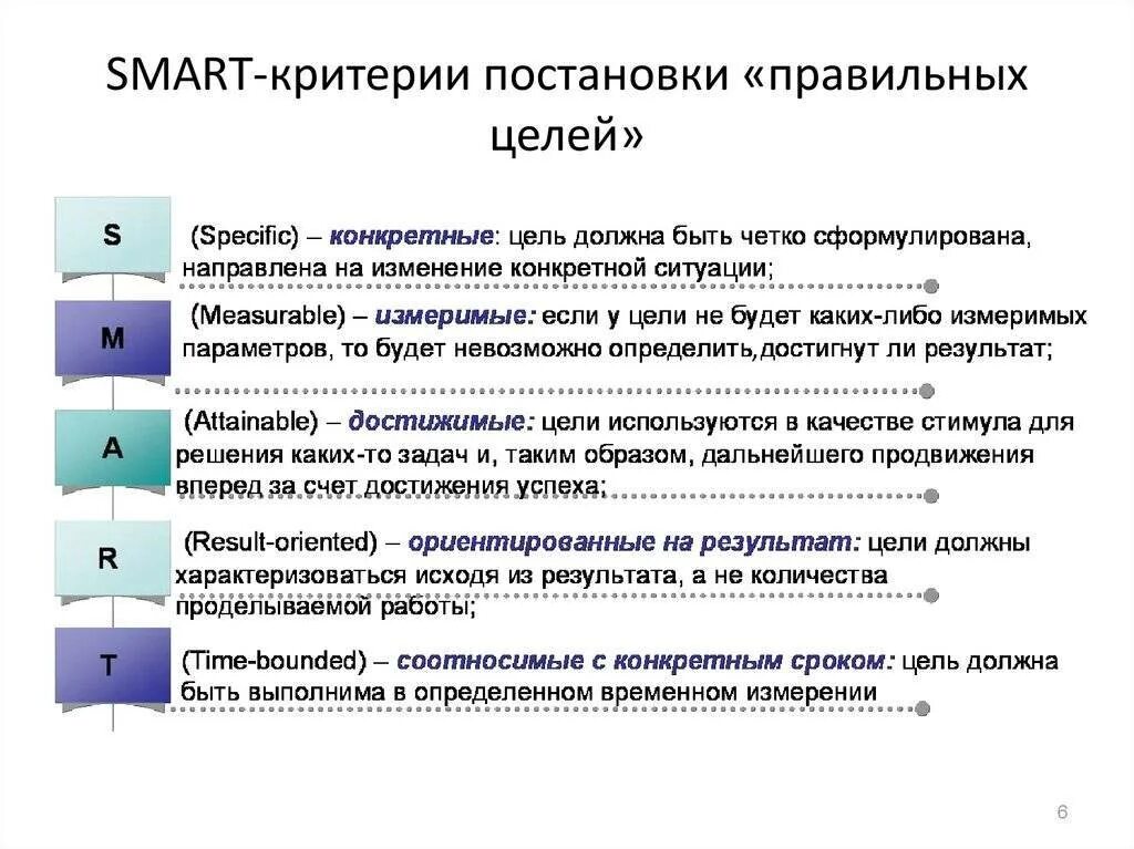В соответствии с критериями