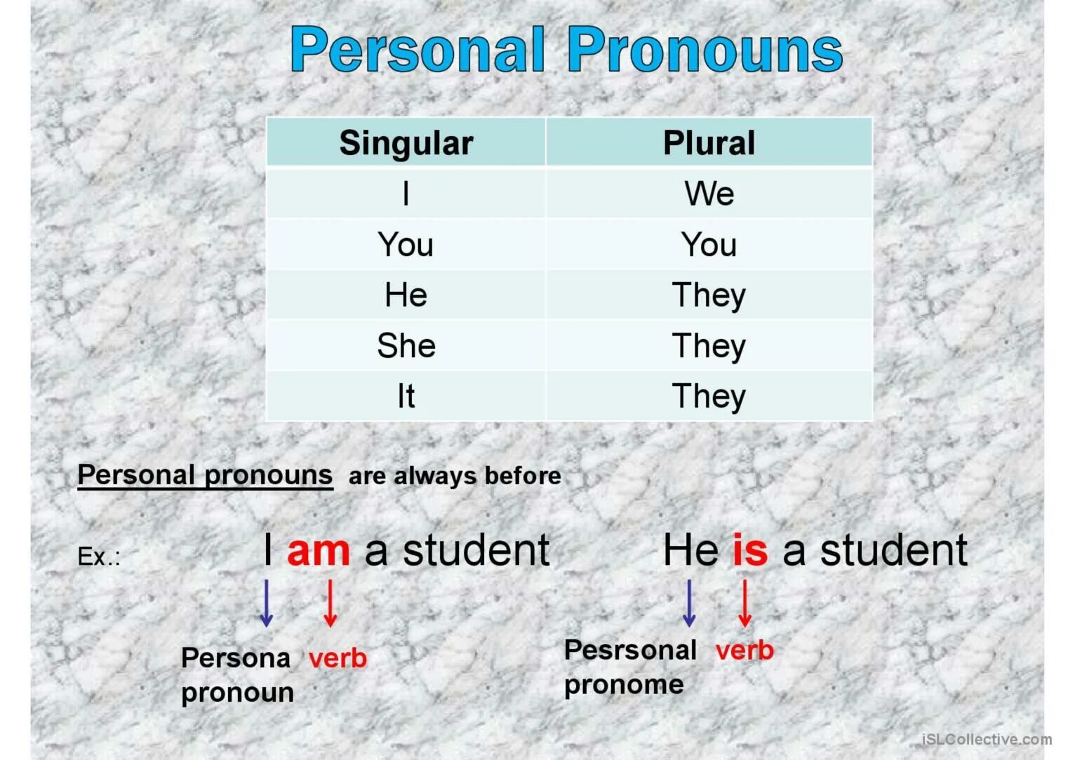 He them pronouns. Personal pronouns. Personal местоимения. Personal pronouns в английском языке. Личные (personal pronouns).