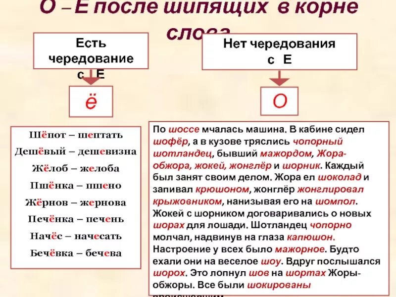 Ое ц. Буквы о ё после шипящих в корне таблица 5 класс. Буквы ё о после шипящих в корне слова правило. Правописание 0 ё после шипящих в корне слова. Правописание о ё после шипящих таблица.