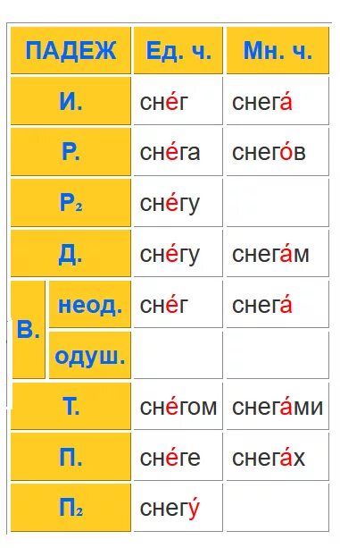 Попасть снежком падеж