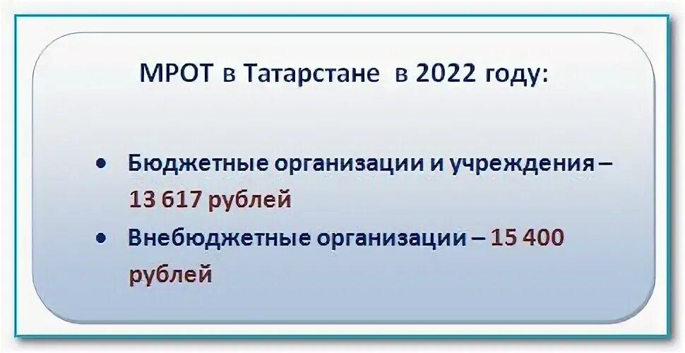 Минимум в 2022 году