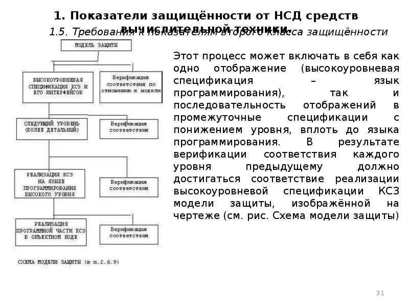 Программные средства защиты от нсд. Нсд симптомы. сзи от нсд блокпост.