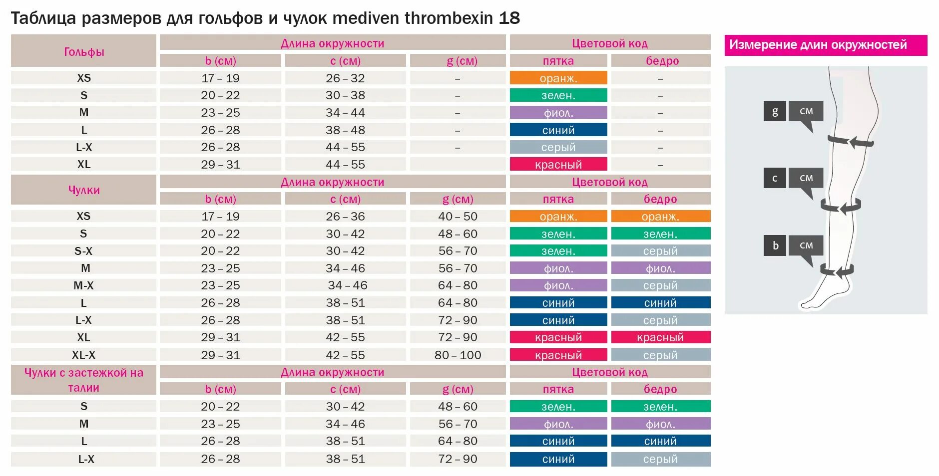 Таблица чулков компрессионных для женщин. Компрессионные чулки Медивен Размерная сетка. Чулки компрессионные Medi Thrombexin 18.. Компрессионные чулки Медивен 1 класса Размерная сетка. Компрессионные чулки mediven Размерная сетка.