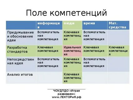 Компетенция анализ информации