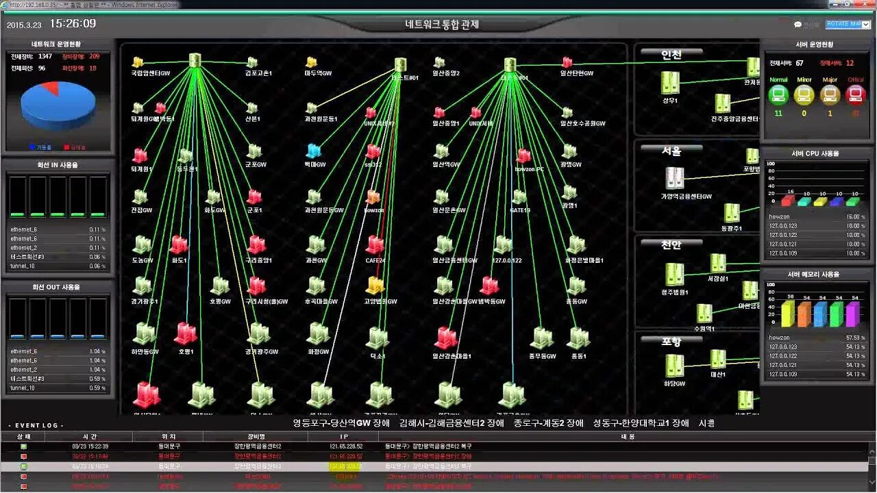 NMS системы. Network Management Systems. Network Management Station NMS. NMS u2000lct. Канал сети программа