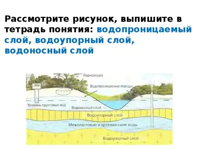 Что такое водоупорный слой. Верховодка и водоносный горизонт. Создание водоупорного слоя. Водоупорные слои состоят из. Что такое водоупорный слой.