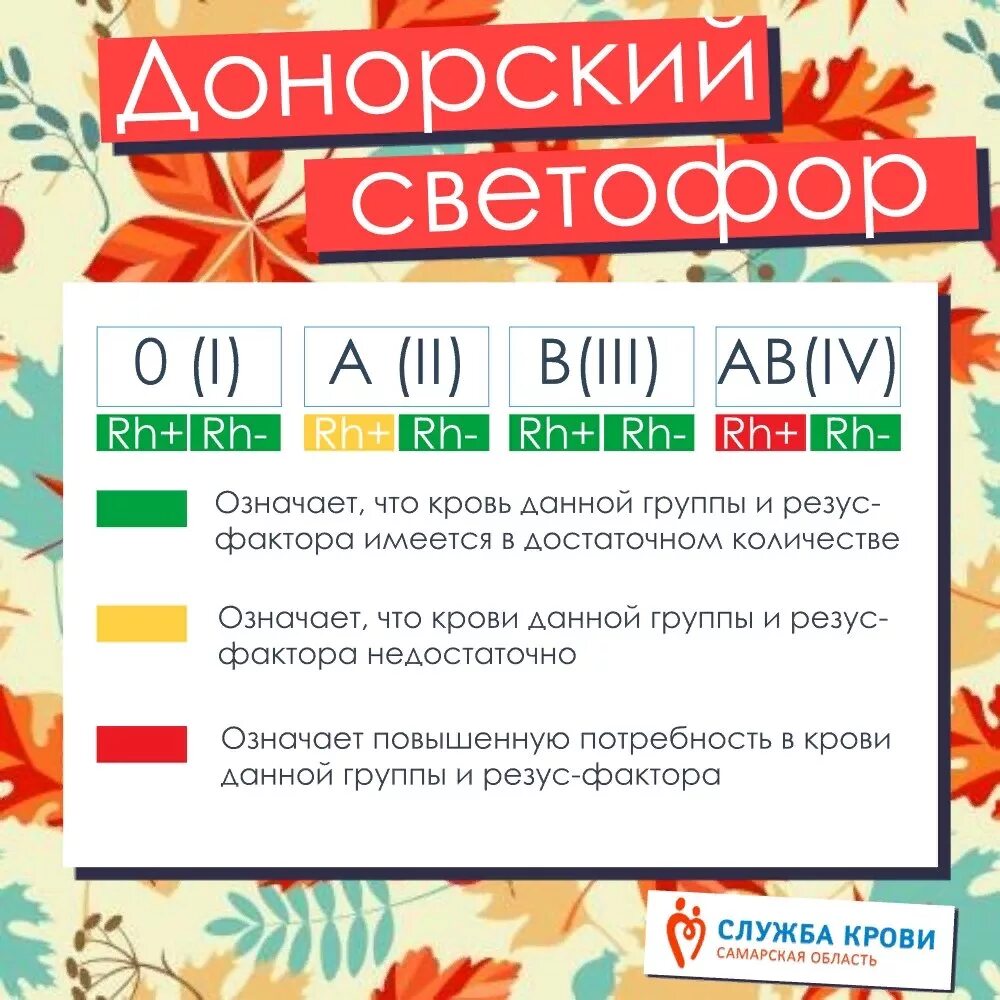 Донорский светофор. Донорский светофор Челябинск. Светофор кровь Челябинск. Донорский светофор СПБ.