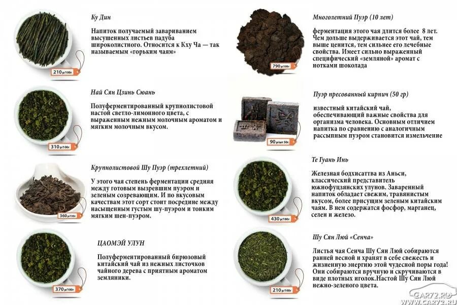 Классификация чая в Китае. Виды сортов зеленого чая Китай. Чай черный сорт puer. Состав чая пуэр таблица.