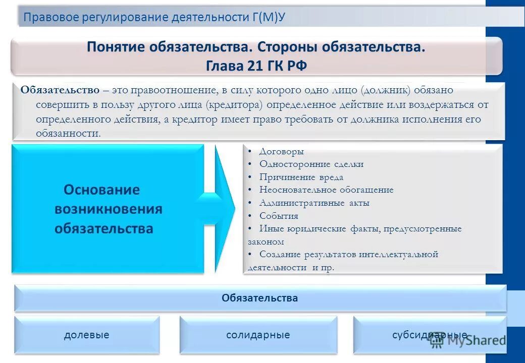 Понятие и стороны обязательства. Стороны обязательства в гражданском. Правовое регулирование правоотношений. Правовые обязательства сторон. Глава обязательства гк рф