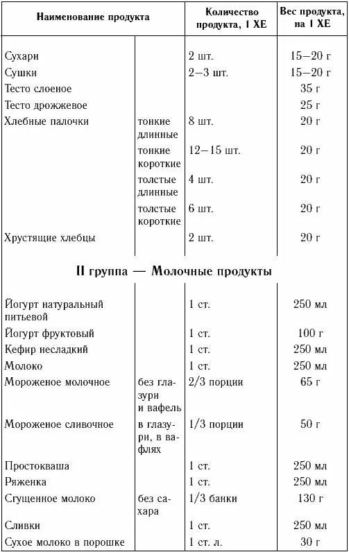 Формула расчета дозы инсулина при диабете 2 типа. Таблица хлебных единиц для диабетиков на 1хе. Таблица единиц инсулина. Меню хлебные единицы при сахарном диабете 1 типа таблица. Рассчитать количество единиц инсулина.