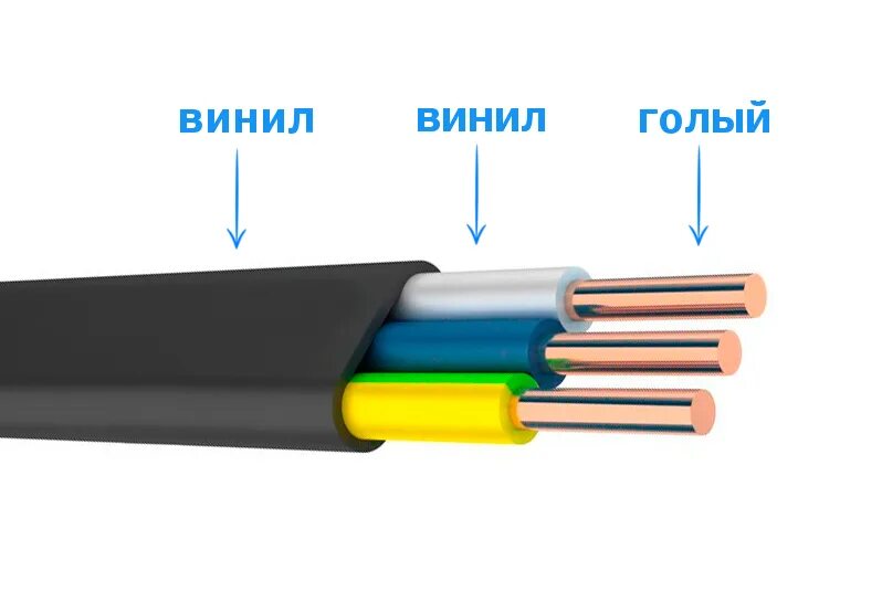 Тип кабеля что это. Тип кабеля что это