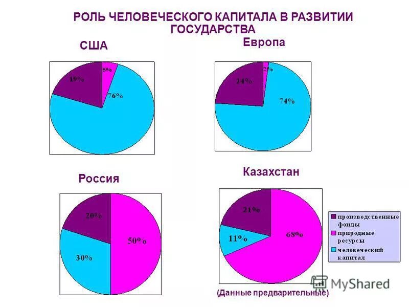 Человеческий капитал стран