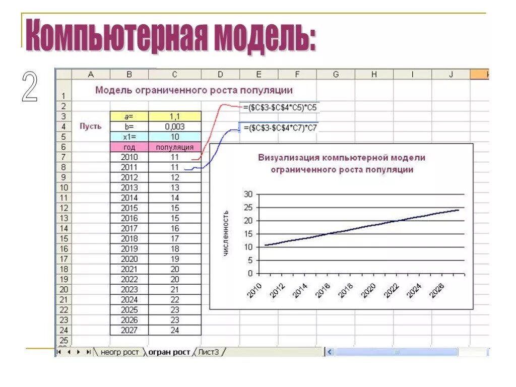 Компьютерная модель это какая модель. Биологические модели в информатике. компьютерная модель. биологическая модель по информатике. компьютерная модель проект.