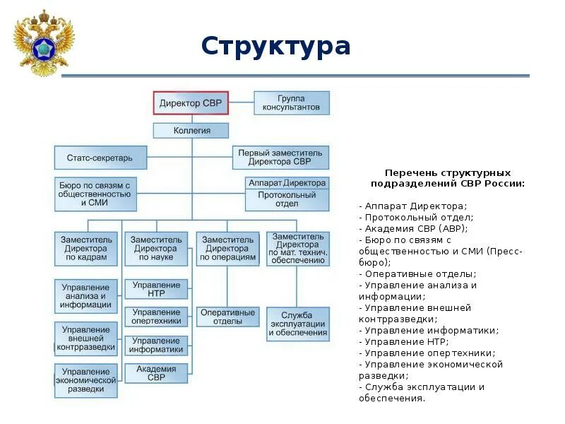 Структуры сб. Структура органов внешней разведки рф. схема структуры свр рф. служба внешней разведки российской федерации структура. структура свр россии схема.
