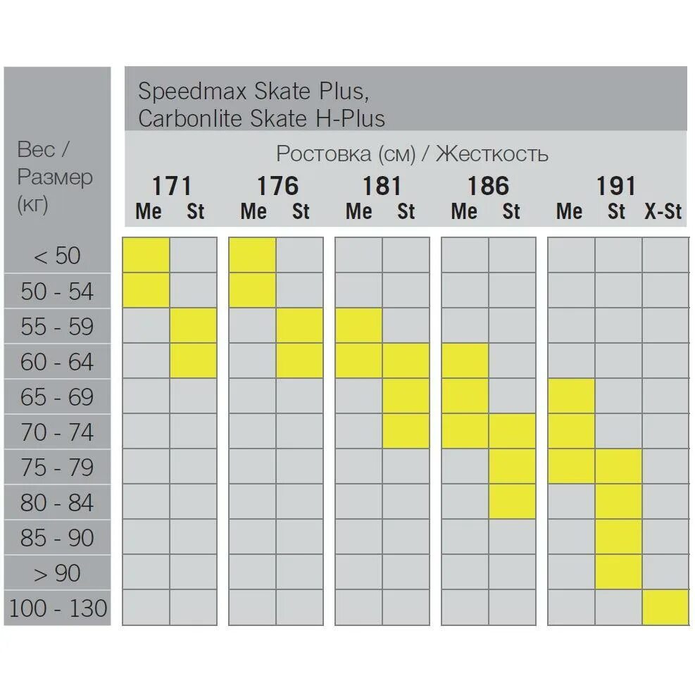 Расшифровка лыж фишер. Лыжи Fischer Speedmax 3d. Беговые лыжи Фишер таблица жесткости. Ботинки Speedmax Fischer Размерная сетка. Таблица индекса жесткости беговых лыж Фишер.