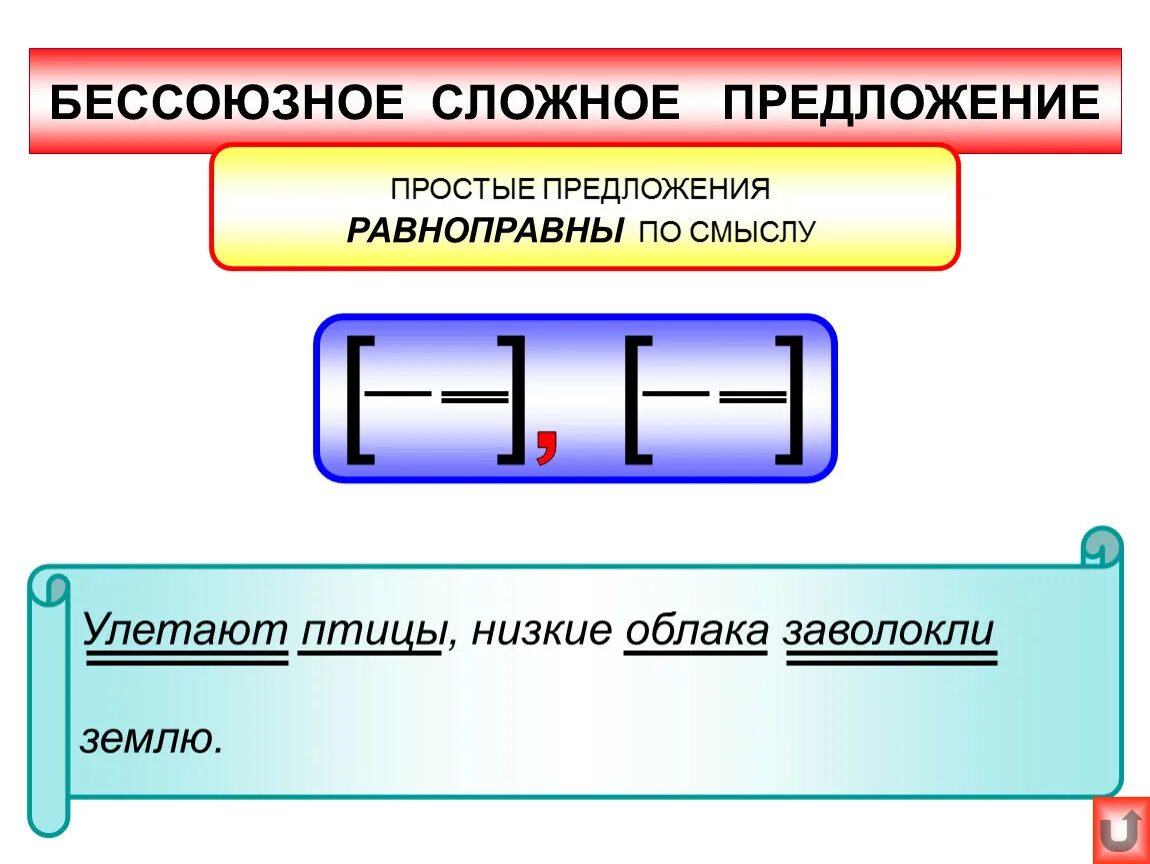 Бсп значение сравнения. Сложное предложение БСП. Бессоюзное сложное предложение. Без союзные сложные предложения. Бессоюзном слож предлож.