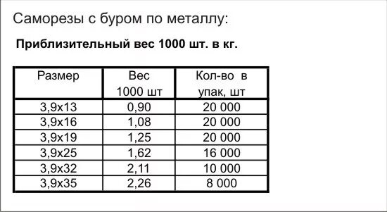 Вес самореза 3 5х35. Саморез 3 5х25 вес 1 шт. Количество саморезов в 1 кг 3.5*55. Саморез 6,3х19 вес 1 шт.