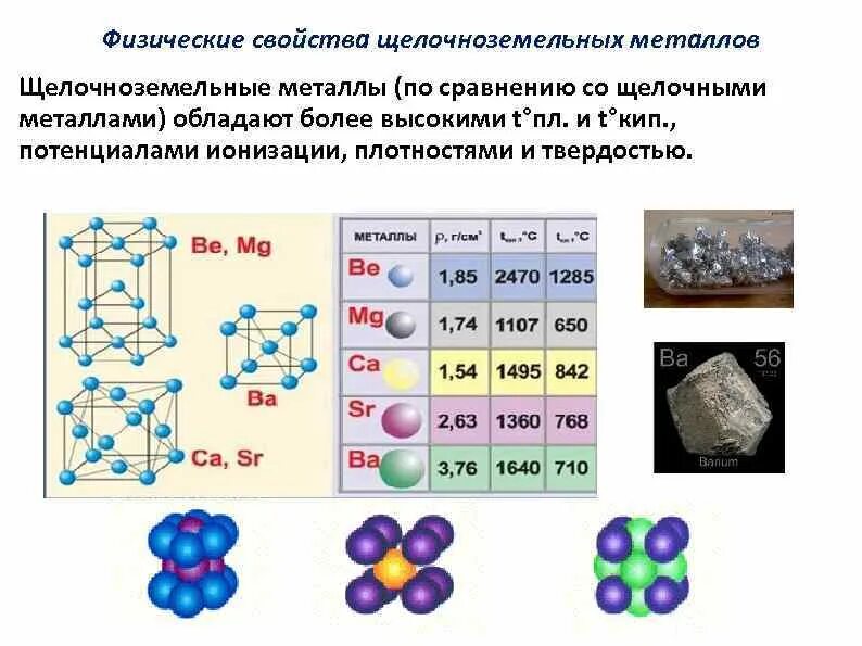 Щелочноземельные металлы соединяются с водой. Химические свойства щелочноземельных металлов. Соединения щелочноземельных металлов соединения. Схема реакций щелочноземельные металлов. Щёлочно-земельными металлами химические свойства.