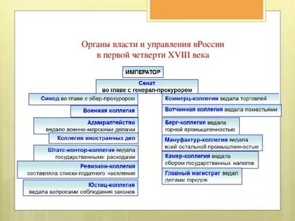 Первые органы власти