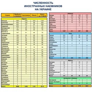 Наемники таблица