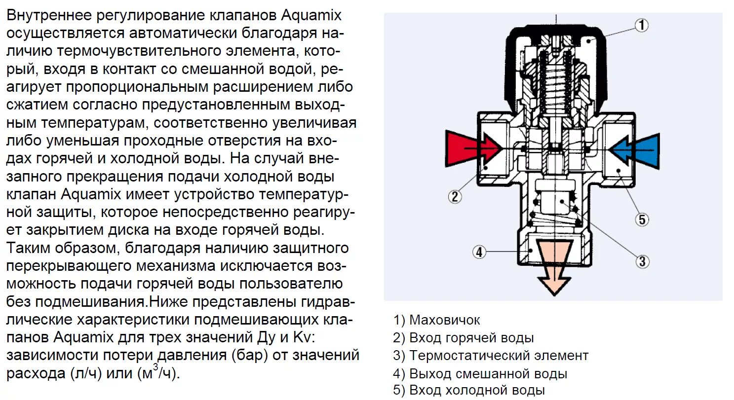Клапан регулировки температуры батареи регулировка. Принцип работы термостатического клапана. Регулятор температуры батареи отопления danfoss устройство. Трехходовой смесительный клапан термостатический принцип работы. Клапан с термоголовкой для радиатора отопления.