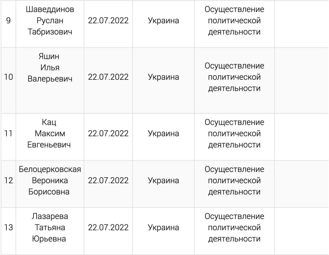 Иноагенты россии список 2023. Реестр иностранных агентов. Реестр иноагентов в России. Минюст список иноагентов. Список иноагентов в России.