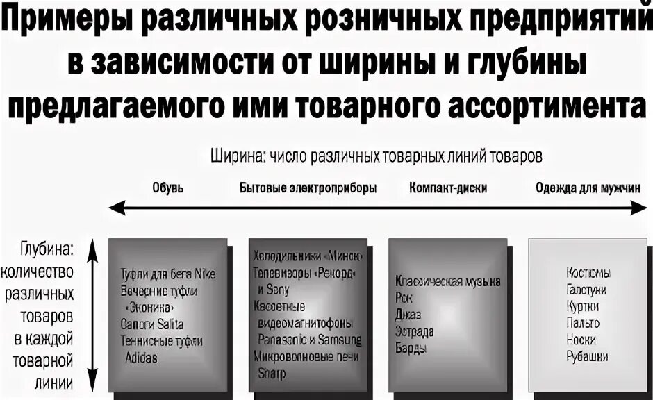 Расширение товарной группы примеры Категории товарных групп