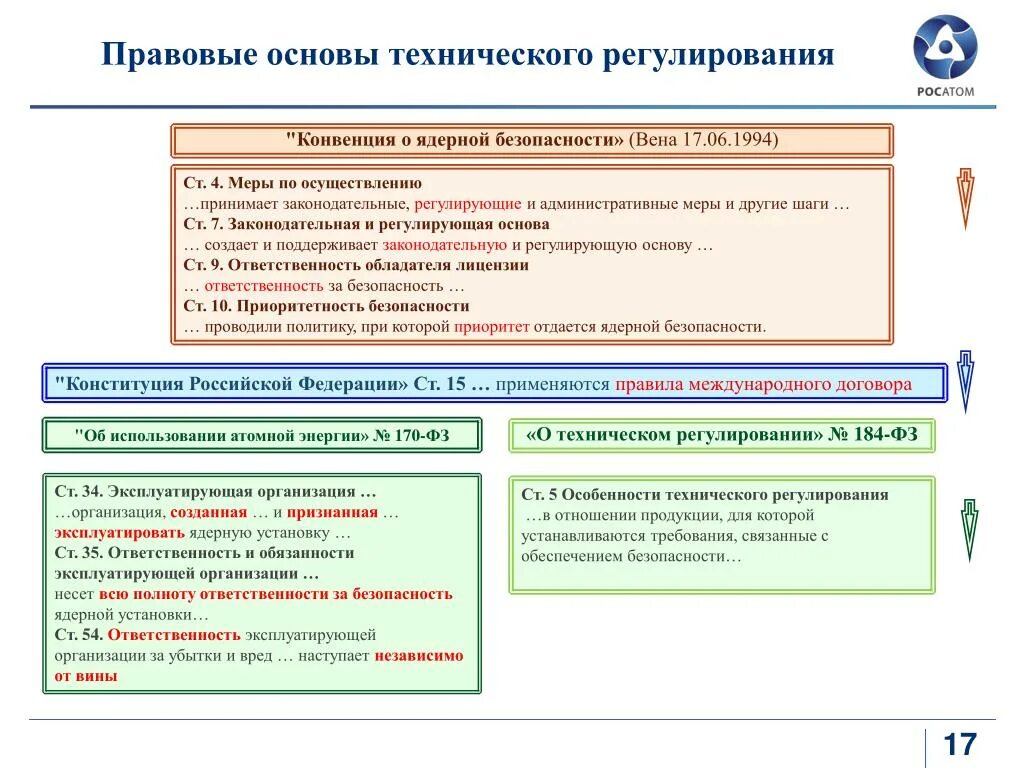 Установление правовых основ единого рынка разграничение государственной. Правовые основы технического регулирования. Правовая база технического регулирования. Теоретические основы технического регулирования. Средства и методы технического регулирования, правовая база..