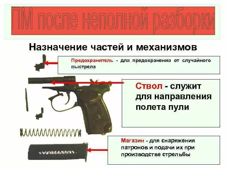 Снимите предохранитель геншин разлом. Предохранитель на пистолете. Предохранитель на пистолете положения.