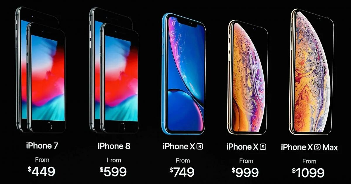 Iphone xr диагональ экрана. Iphone xs max диагональ дисплея. айфон хс макс габариты. айфон хс макс диагональ экрана. iphone x xs xs max диагональ.