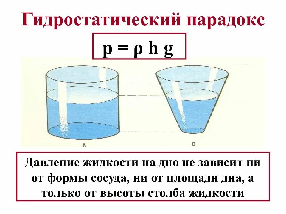 Давление жидкости ответ. Гидростатическое давление внутри жидкости формула. как рассчитать давление жидкостей и газов. как определить давление в жидкости физика. давление жидкостей и газов 7 класс формулы.