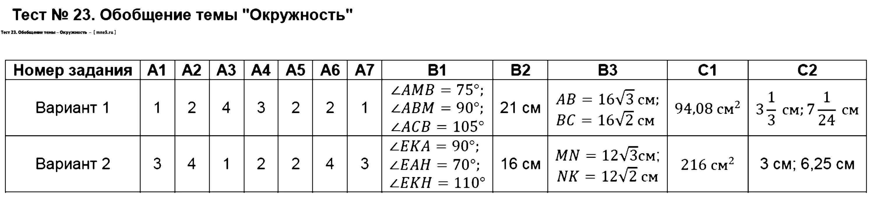 Тест 23 вариант 1 1 класс. Тест окружность 8 класс. Геометрия 8 класс контрольно измерительные материалы Гаврилова. Контрольный тест 8 класс геометрия тема окружность. Тест по геометрии 8 класс окружность.