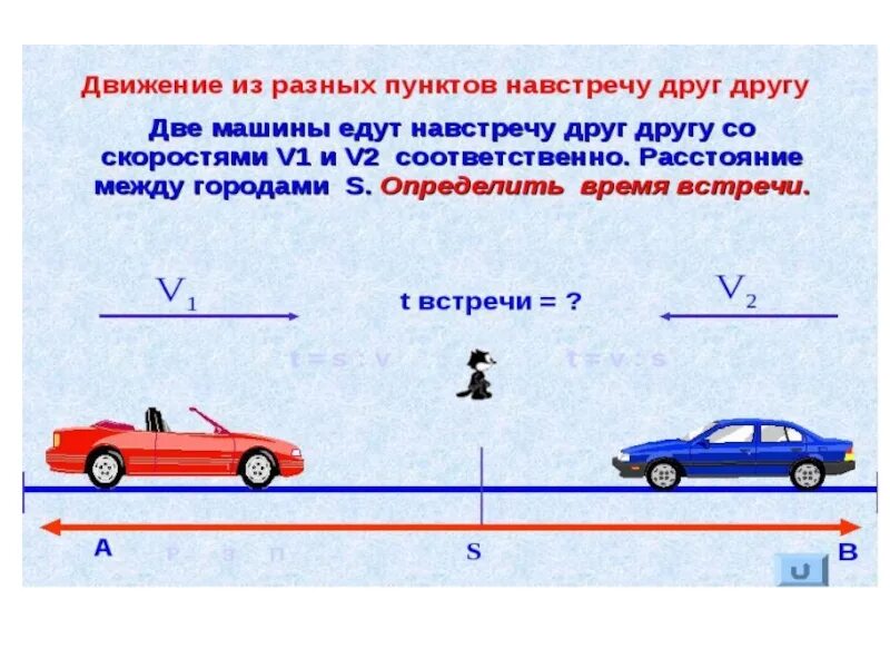 Почему машинка двигается