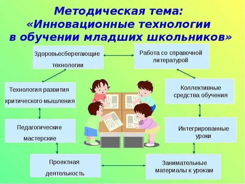 Образовательная технология и методика обучения