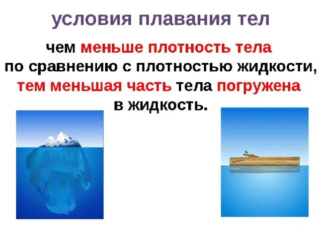 Определите плотность тела плавающего