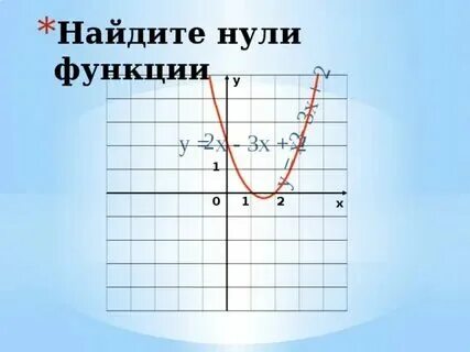 F x 2x 1 нули функции
