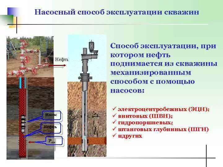 Строение ЭЦН скважины. Нагнетательные скважины, 2 – добывающие скважины). УЭЦН В скважине. Схема подземного оборудования нагнетательной скважины. Бурение эксплуатационных скважин