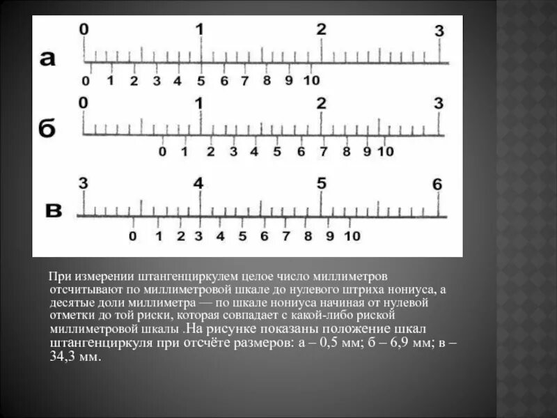 Штангенциркуль шкала нониуса 0.05. Шкада ищмерения штанген циркуля. Штангенциркуль школа нониуса. Шкала нониуса штангенциркуля.