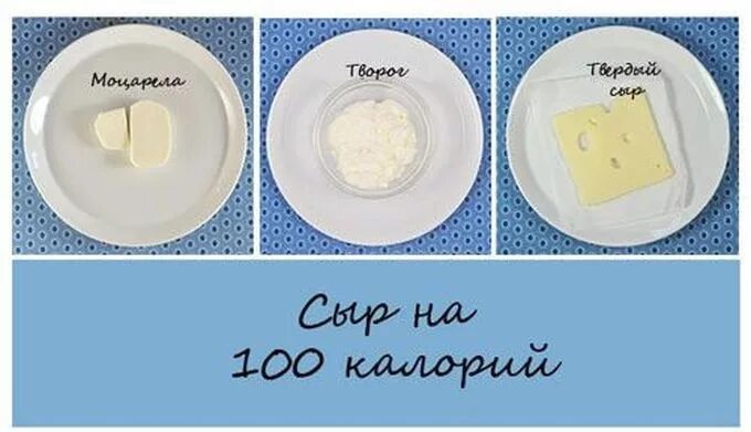 Кусок сыра сколько грамм. Тарелки на 100 килокалорий. 100 Грамм сыра. Как выглядят 100 калорий. 100 Грамм пармезана.