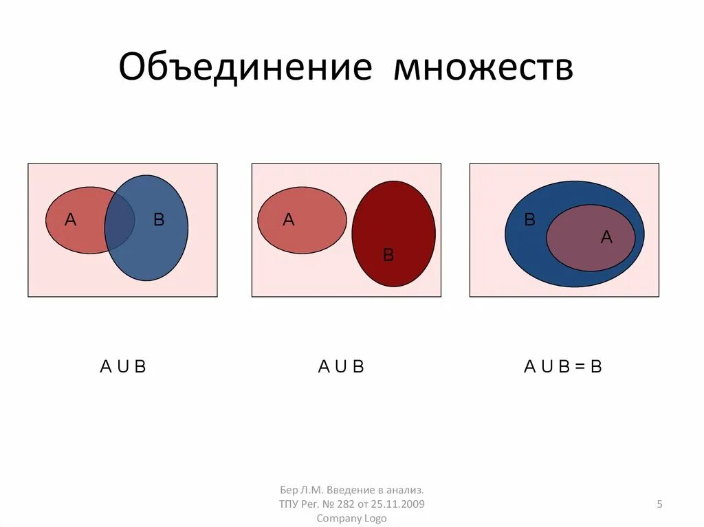 Объединение множеств. Объединение множеств множеств. Изображение объединения множеств. Объединение множеств рисунок. Множество элементы множества изображение множеств