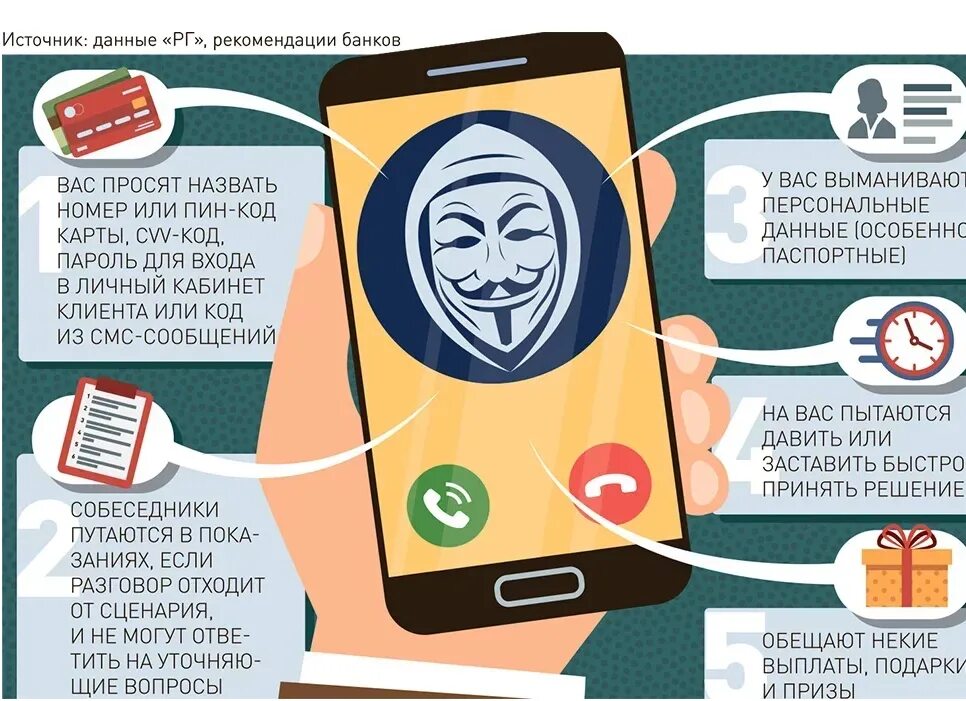 Наиболее распространённые схемы телефонного мошенничества. Звонит бывший что можно сделать. Взять трубку телефона. Этикет телефонного общения. Телефонный звонок мошенника.